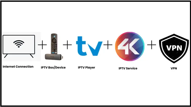 IPTV-Requirements-1