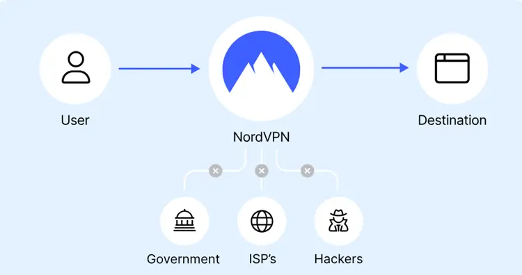 Nord-VPN-Security-and-privacy