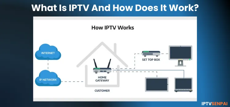 WHAT-IS-IPTV-AND-HOW-DOES-IT-WORK-1 (3)