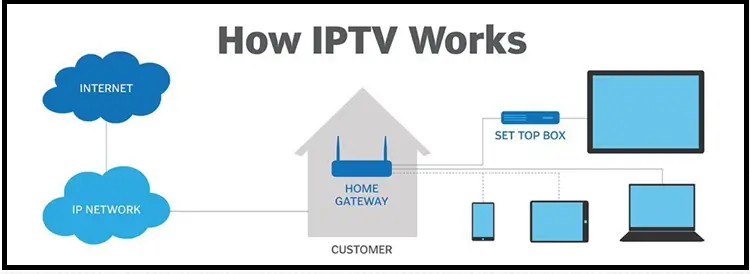 how-does-iptv-work