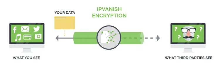 ipvanish-Encryption