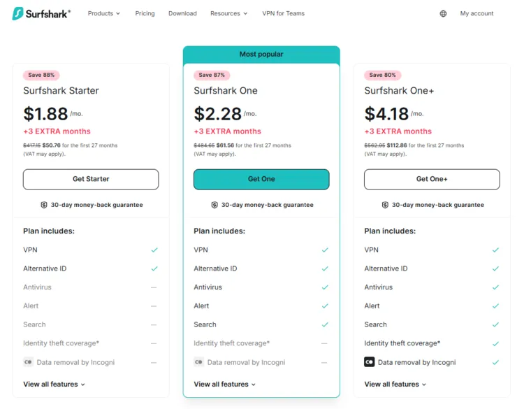 surfshark-pricing