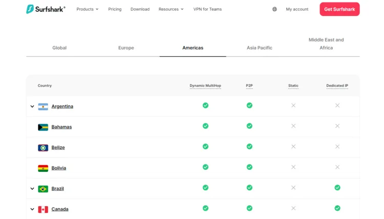 Sufshark-VPN-servers